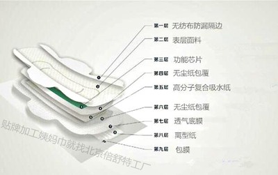 卫生巾生产厂家:九层结构的卫生巾,更多保护,更多呵护!